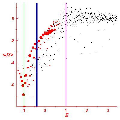 Peres lattice <J3>